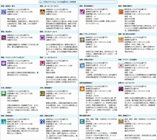 画像ギャラリー No.005のサムネイル画像 / 「AngelLoveONLINE」,強力な装備が手に入る「武神鉄の卵(280-320)」と「スキル福袋チケット卵」が販売