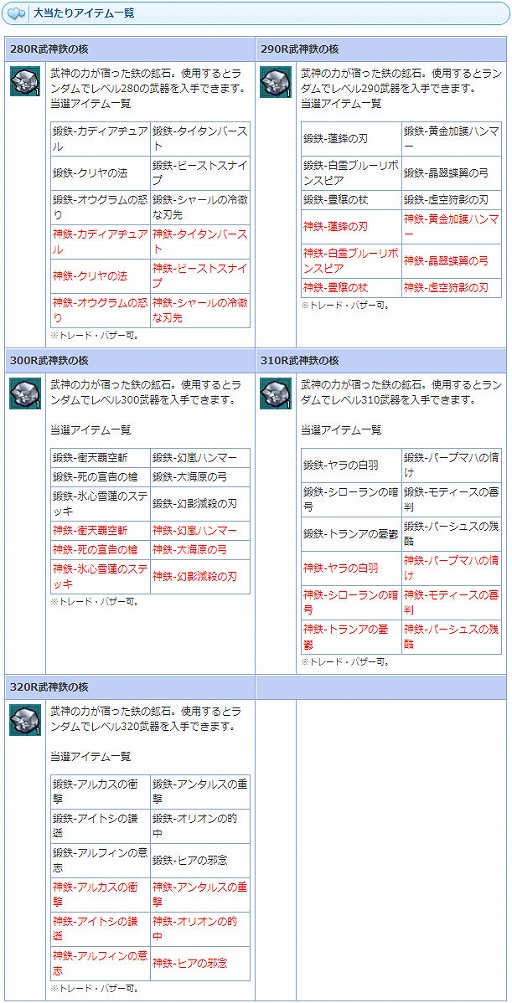 画像ギャラリー No.025のサムネイル画像 / 「AngelLoveONLINE」,強力な装備が手に入る「武神鉄の卵(280-320)」と「スキル福袋チケット卵」が販売