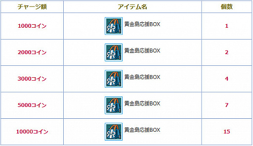 画像ギャラリー No.015のサムネイル画像 / 「AngelLoveONLINE」，大型アップデート「混沌の黄金島」を実施