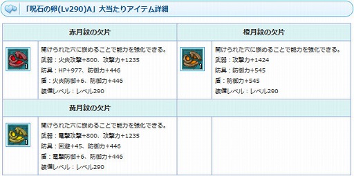 画像ギャラリー No.005のサムネイル画像 / 「AngelLoveONLINE」，イベント「天使の小物入れ(12)」が開催