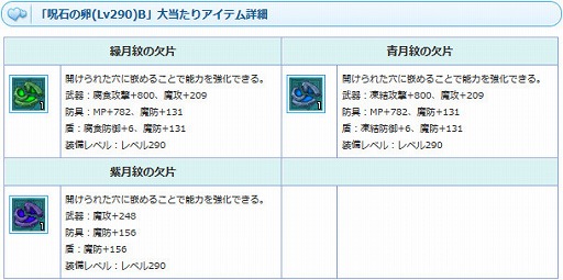画像ギャラリー No.006のサムネイル画像 / 「AngelLoveONLINE」，イベント「天使の小物入れ(12)」が開催