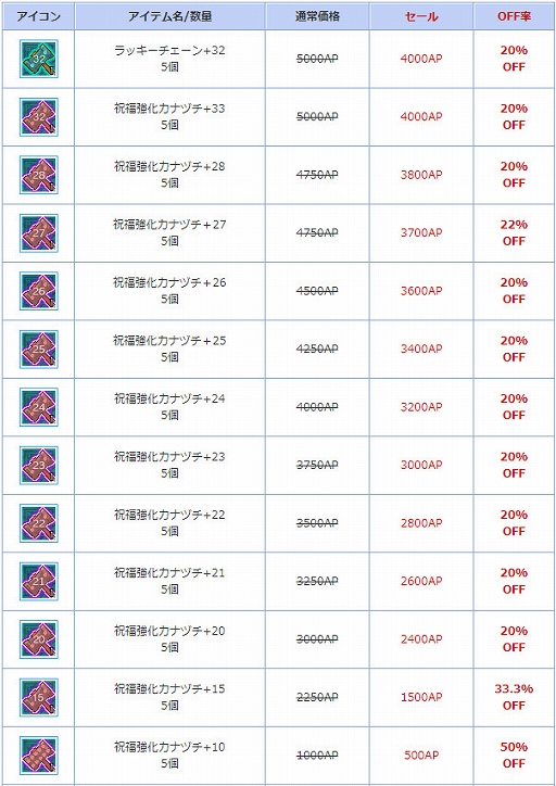 画像ギャラリー No.012のサムネイル画像 / 「AngelLoveONLINE」,新たなアイテム「真-アルパカの卵」と「番犬要塞の卵」の販売がスタート
