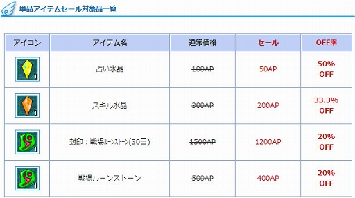 画像ギャラリー No.014のサムネイル画像 / 「AngelLoveONLINE」,新たなアイテム「真-アルパカの卵」と「番犬要塞の卵」の販売がスタート