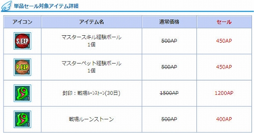 画像ギャラリー No.015のサムネイル画像 / 「AngelLoveONLINE」，チャレンジクエスト「幻金迷城」が実装