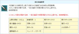 画像ギャラリー No.006のサムネイル画像 / 「AngelLoveONLINE」,「英雄の卵バッジ」再登場。「ギルド農園2倍イベント」も