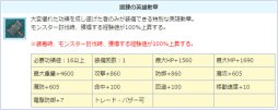 画像ギャラリー No.008のサムネイル画像 / 「AngelLoveONLINE」,「英雄の卵バッジ」再登場。「ギルド農園2倍イベント」も