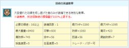 画像ギャラリー No.009のサムネイル画像 / 「AngelLoveONLINE」,「英雄の卵バッジ」再登場。「ギルド農園2倍イベント」も