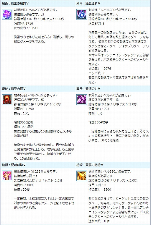 画像ギャラリー No.011のサムネイル画像 / 「AngelLoveONLINE」,イベント「天使の小物入れ(13)」が開催