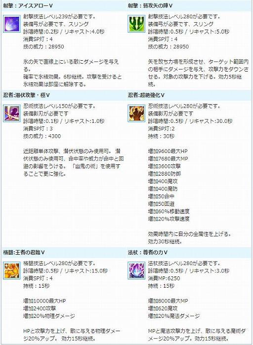 画像ギャラリー No.012のサムネイル画像 / 「AngelLoveONLINE」,イベント「天使の小物入れ(13)」が開催