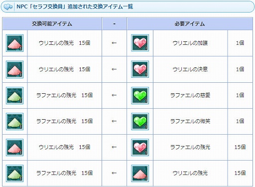 画像ギャラリー No.007のサムネイル画像 / 「AngelLoveONLINE」エンジェルモールで「ウリエルの卵（審判）」「ラファエルの卵（思想）」期間限定販売