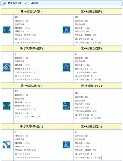 画像ギャラリー No.009のサムネイル画像 / 「AngelLoveONLINE」，限定アクセサリーが手に入るイベント“帰ってきた！熱血アイス屋！”を開催