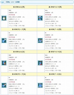画像ギャラリー No.010のサムネイル画像 / 「AngelLoveONLINE」，限定アクセサリーが手に入るイベント“帰ってきた！熱血アイス屋！”を開催