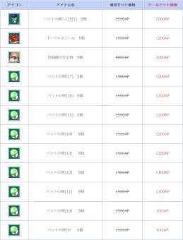 画像ギャラリー No.002のサムネイル画像 / 「AngelLoveONLINE」，“ペット関連アイテムセール”を開催中