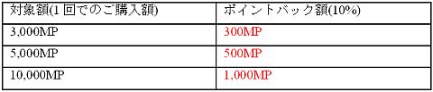 画像ギャラリー No.006のサムネイル画像 / 「Metin2」,8月5日から3日間はアイテムドロップ率が2倍,経験値が1.5倍に