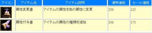 画像ギャラリー No.002のサムネイル画像 / 「CRUEL WAR」，気力システムの実装を記念したセールなどが開催に