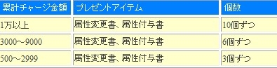 画像ギャラリー No.003のサムネイル画像 / 「CRUEL WAR」，気力システムの実装を記念したセールなどが開催に