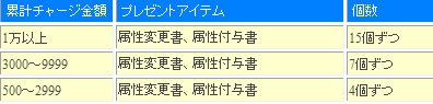 画像ギャラリー No.002のサムネイル画像 / 「CRUEL WAR」で200%パワーアップなどGWキャンペーン開始