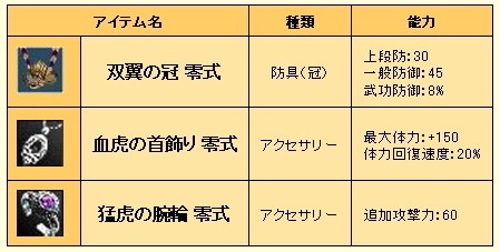 画像ギャラリー No.001のサムネイル画像 / 「英雄」2周年記念で新規歓迎＆カムバックキャンペーン実施