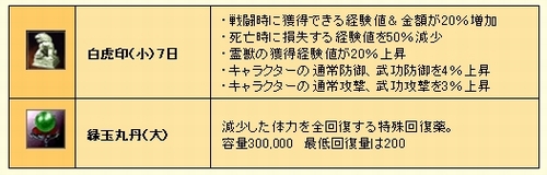 画像ギャラリー No.002のサムネイル画像 / 「英雄」2周年記念で新規歓迎＆カムバックキャンペーン実施