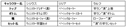 画像ギャラリー No.001のサムネイル画像 / 「オンラインカート ステア」，新衣装を追加。今度の勝負服は「制服」だ