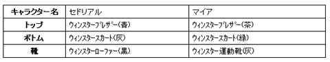 画像ギャラリー No.002のサムネイル画像 / 「オンラインカート ステア」，新衣装を追加。今度の勝負服は「制服」だ