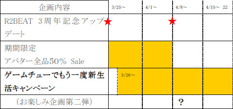 画像ギャラリー No.001のサムネイル画像 / 「ゲームチュー」3周年を記念して「R2BEAT」40曲追加やアバター全品50%引きなど実施