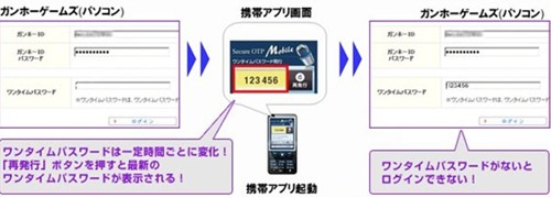 画像ギャラリー No.001のサムネイル画像 / 「ガンホーゲームズ」の全タイトルを対象に,「携帯アプリ型ワンタイムパスワード」の正式サービスが3月1日にスタート