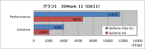 画像ギャラリー No.019のサムネイル画像 / 【PR】文句なしに最高性能。ドスパラの「Prime Galleria XGe-SLI」で,これ以上ないPCゲーム環境を入手せよ