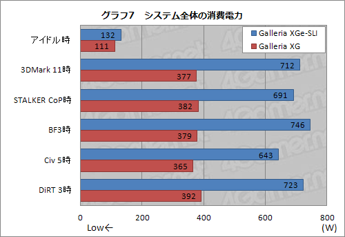 画像ギャラリー No.025のサムネイル画像 / 【PR】文句なしに最高性能。ドスパラの「Prime Galleria XGe-SLI」で,これ以上ないPCゲーム環境を入手せよ