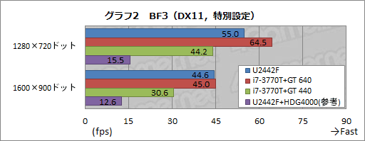 画像ギャラリー No.032のサムネイル画像 / 【PR】これが「ゲーマー向けUltrabook」だ。ドスパラの「U2442F」が持つ衝撃のポテンシャルをチェックする