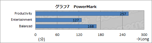 画像ギャラリー No.037のサムネイル画像 / 【PR】これが「ゲーマー向けUltrabook」だ。ドスパラの「U2442F」が持つ衝撃のポテンシャルをチェックする