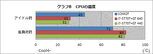 画像ギャラリー No.038のサムネイル画像 / 【PR】これが「ゲーマー向けUltrabook」だ。ドスパラの「U2442F」が持つ衝撃のポテンシャルをチェックする