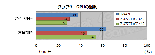 画像ギャラリー No.039のサムネイル画像 / 【PR】これが「ゲーマー向けUltrabook」だ。ドスパラの「U2442F」が持つ衝撃のポテンシャルをチェックする