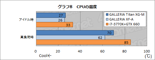 画像ギャラリー No.035のサムネイル画像 / 【PR】市長,都市を美しく表示したいならドスパラのゲームPC「GALLERIA」ですよ! ベンチとムービーで確認する「シムシティ」の余裕度