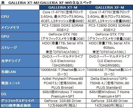 画像ギャラリー No.029のサムネイル画像 / 【PR】消費税増税前にゲームPCを買いたいアナタへ送る,ドスパラ「GALLERIA M8」購入ガイド。効果の高いBTOオプションで快適な1台を