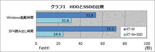 画像ギャラリー No.030のサムネイル画像 / 【PR】消費税増税前にゲームPCを買いたいアナタへ送る,ドスパラ「GALLERIA M8」購入ガイド。効果の高いBTOオプションで快適な1台を