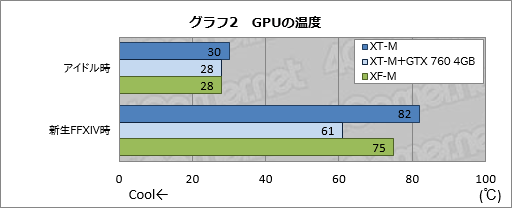 画像ギャラリー No.031のサムネイル画像 / 【PR】消費税増税前にゲームPCを買いたいアナタへ送る,ドスパラ「GALLERIA M8」購入ガイド。効果の高いBTOオプションで快適な1台を