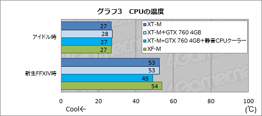 画像ギャラリー No.032のサムネイル画像 / 【PR】消費税増税前にゲームPCを買いたいアナタへ送る,ドスパラ「GALLERIA M8」購入ガイド。効果の高いBTOオプションで快適な1台を