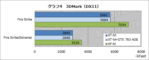 画像ギャラリー No.033のサムネイル画像 / 【PR】消費税増税前にゲームPCを買いたいアナタへ送る,ドスパラ「GALLERIA M8」購入ガイド。効果の高いBTOオプションで快適な1台を