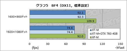 画像ギャラリー No.034のサムネイル画像 / 【PR】消費税増税前にゲームPCを買いたいアナタへ送る,ドスパラ「GALLERIA M8」購入ガイド。効果の高いBTOオプションで快適な1台を