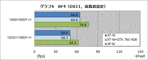 画像ギャラリー No.035のサムネイル画像 / 【PR】消費税増税前にゲームPCを買いたいアナタへ送る,ドスパラ「GALLERIA M8」購入ガイド。効果の高いBTOオプションで快適な1台を