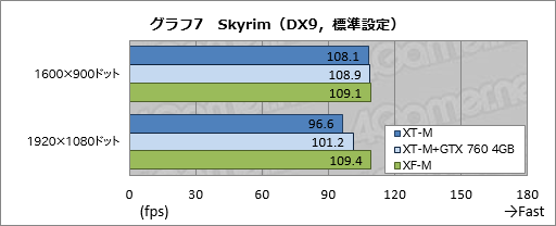画像ギャラリー No.036のサムネイル画像 / 【PR】消費税増税前にゲームPCを買いたいアナタへ送る,ドスパラ「GALLERIA M8」購入ガイド。効果の高いBTOオプションで快適な1台を