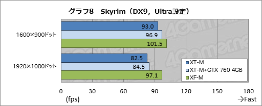 画像ギャラリー No.037のサムネイル画像 / 【PR】消費税増税前にゲームPCを買いたいアナタへ送る,ドスパラ「GALLERIA M8」購入ガイド。効果の高いBTOオプションで快適な1台を