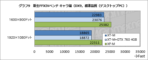 画像ギャラリー No.038のサムネイル画像 / 【PR】消費税増税前にゲームPCを買いたいアナタへ送る,ドスパラ「GALLERIA M8」購入ガイド。効果の高いBTOオプションで快適な1台を