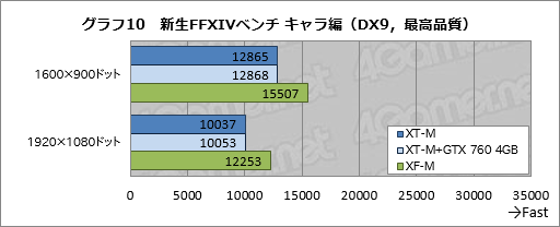 画像ギャラリー No.039のサムネイル画像 / 【PR】消費税増税前にゲームPCを買いたいアナタへ送る,ドスパラ「GALLERIA M8」購入ガイド。効果の高いBTOオプションで快適な1台を