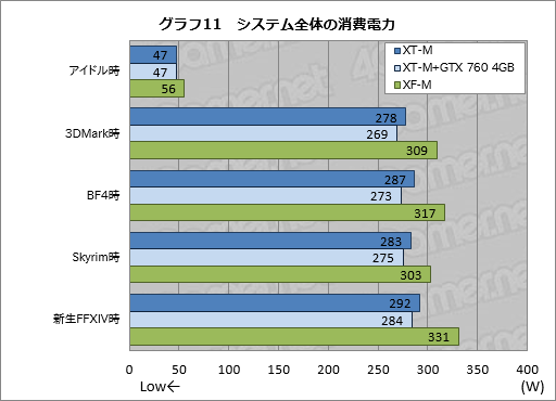 画像ギャラリー No.040のサムネイル画像 / 【PR】消費税増税前にゲームPCを買いたいアナタへ送る,ドスパラ「GALLERIA M8」購入ガイド。効果の高いBTOオプションで快適な1台を