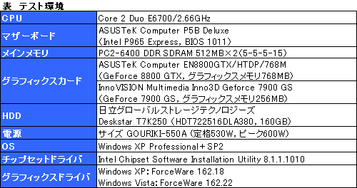 画像ギャラリー No.022のサムネイル画像 / GF8800対応のZalman製GPUクーラー「VF1000+RHS88」レビュー掲載