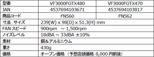 画像ギャラリー No.003のサムネイル画像 / GTX 480&470対応のZalman製GPUクーラー,8000円前後で発売