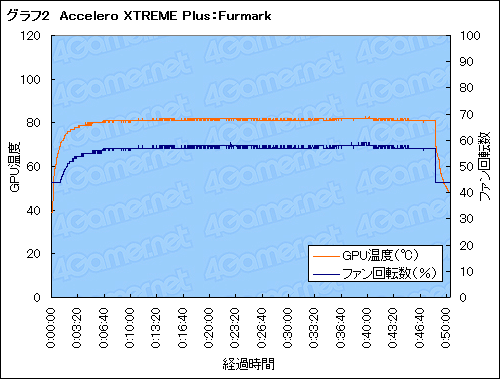 画像ギャラリー No.025のサムネイル画像 / Arctic Cooling製GPUクーラー「Accelero XTREME Plus」レビュー。別売りマウンタで汎用性を増したハイエンドモデル,これは買いだ