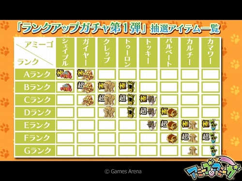 画像ギャラリー No.002のサムネイル画像 / 「アミーゴ・アミーガ」,アミーゴの性格変更お試しキャンペーン開催